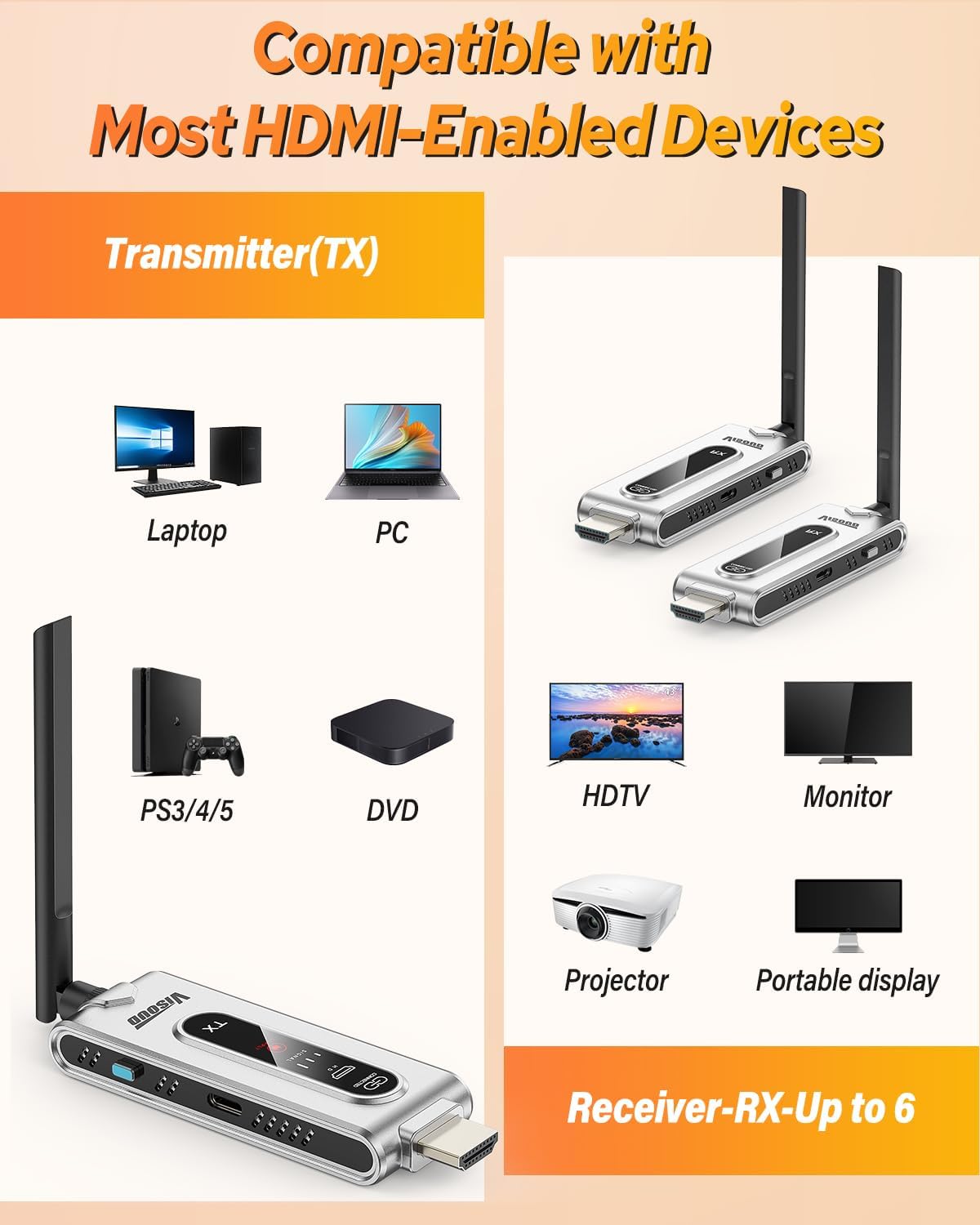 Kablosuz HDMI Verici ve 2 LCD  - Hdmi Adapter incelemesi ve fiyatı