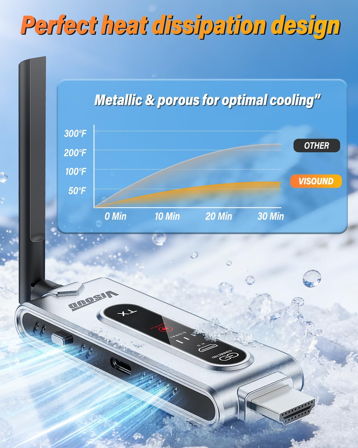 Kablosuz HDMI Verici ve 2 LCD  - Hdmi Adapter incelemesi ve fiyatı