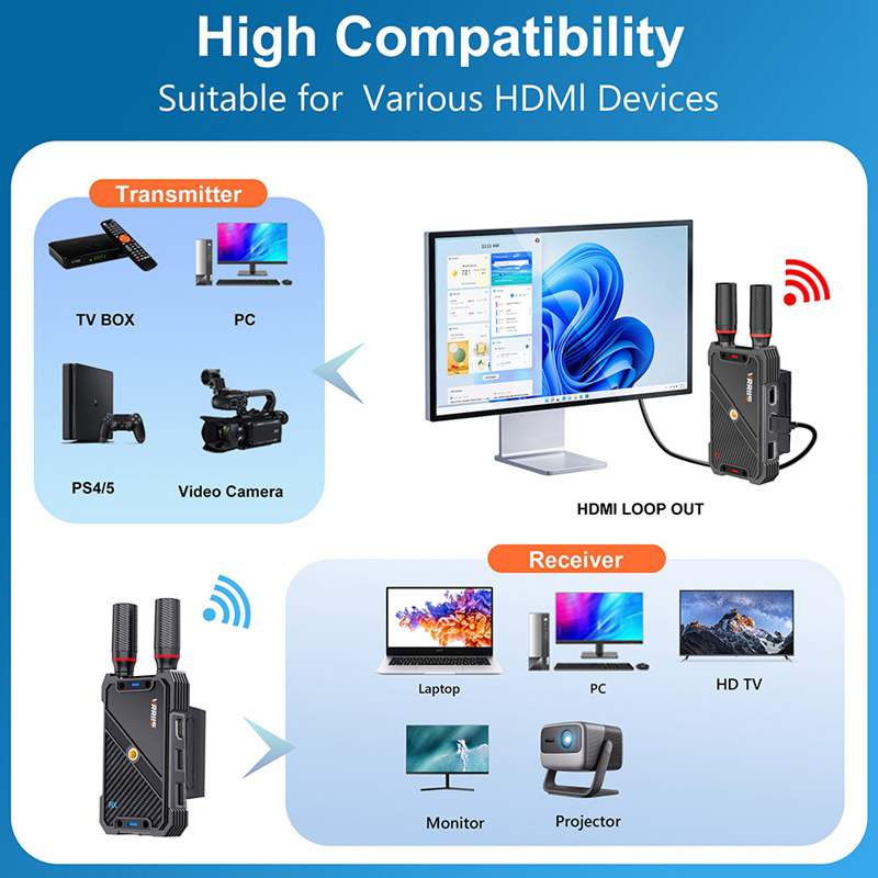 VRRIIS WL082K 400m Kablosuz HD - Hdmi Adapter incelemesi ve fiyatı